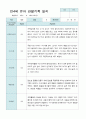 관찰일지 만 4세 23명 1학기 3-8월 20페이지
