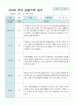 관찰일지 만 4세 23명 1학기 3-8월 21페이지