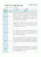 관찰일지 만 4세 23명 1학기 3-8월 22페이지