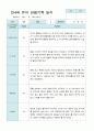 관찰일지 만 4세 23명 1학기 3-8월 23페이지