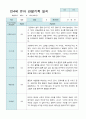 관찰일지 만 4세 23명 2학기9-2월 1페이지