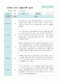 관찰일지 만 4세 23명 2학기9-2월 3페이지