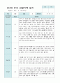관찰일지 만 4세 23명 2학기9-2월 4페이지