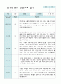 관찰일지 만 4세 23명 2학기9-2월 5페이지