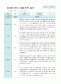 관찰일지 만 4세 23명 2학기9-2월 6페이지