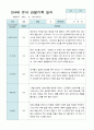 관찰일지 만 4세 23명 2학기9-2월 8페이지