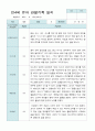 관찰일지 만 4세 23명 2학기9-2월 9페이지