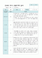 관찰일지 만 4세 23명 2학기9-2월 10페이지