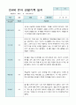 관찰일지 만 4세 23명 2학기9-2월 11페이지