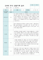 관찰일지 만 4세 23명 2학기9-2월 12페이지
