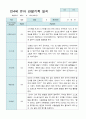 관찰일지 만 4세 23명 2학기9-2월 13페이지