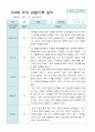 관찰일지 만 4세 23명 2학기9-2월 14페이지