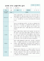 관찰일지 만 4세 23명 2학기9-2월 15페이지