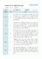 관찰일지 만 4세 23명 2학기9-2월 16페이지