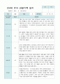 관찰일지 만 4세 23명 2학기9-2월 18페이지
