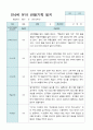 관찰일지 만 4세 23명 2학기9-2월 19페이지