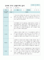 관찰일지 만 4세 23명 2학기9-2월 20페이지