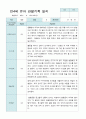 관찰일지 만 4세 23명 2학기9-2월 21페이지