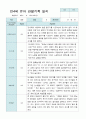 관찰일지 만 4세 23명 2학기9-2월 22페이지