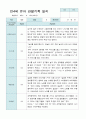 관찰일지 만 4세 23명 2학기9-2월 23페이지