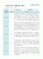 관찰일지 만3세 20명 1년 3월 2월 40 페이지 3페이지