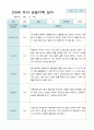 관찰일지 만3세 20명 1년 3월 2월 40 페이지 4페이지