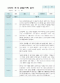 관찰일지 만3세 20명 1년 3월 2월 40 페이지 5페이지
