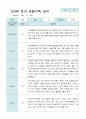 관찰일지 만3세 20명 1년 3월 2월 40 페이지 6페이지