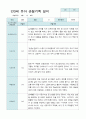 관찰일지 만3세 20명 1년 3월 2월 40 페이지 7페이지