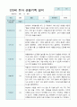 관찰일지 만3세 20명 1년 3월 2월 40 페이지 8페이지