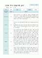 관찰일지 만3세 20명 1년 3월 2월 40 페이지 9페이지