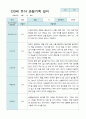 관찰일지 만3세 20명 1년 3월 2월 40 페이지 10페이지