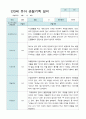 관찰일지 만3세 20명 1년 3월 2월 40 페이지 17페이지