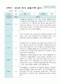 관찰일지 만3세 20명 1년 3월 2월 40 페이지 21페이지