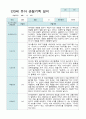 관찰일지 만3세 20명 1년 3월 2월 40 페이지 34페이지