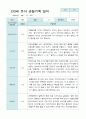 관찰일지 만3세 20명 1년 3월 2월 40 페이지 36페이지