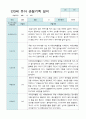 관찰일지 만3세 20명 1년 3월 2월 40 페이지 40페이지