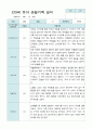 관찰일지 만3세 20명 1학기 3-8월 2페이지