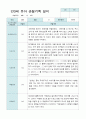 관찰일지 만3세 20명 2학기 9-2월 4페이지