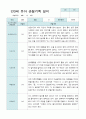 관찰일지 만3세 20명 2학기 9-2월 5페이지