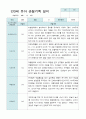 관찰일지 만3세 20명 2학기 9-2월 6페이지