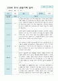 관찰일지 만3세 20명 2학기 9-2월 8페이지