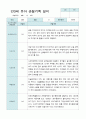 관찰일지 만3세 20명 2학기 9-2월 9페이지