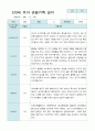 관찰일지 만3세 20명 2학기 9-2월 10페이지