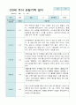 관찰일지 만3세 20명 2학기 9-2월 11페이지