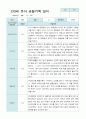 관찰일지 만3세 20명 2학기 9-2월 12페이지