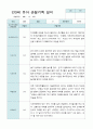 관찰일지 만3세 20명 2학기 9-2월 13페이지