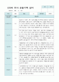 관찰일지 만3세 20명 2학기 9-2월 19페이지