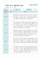 관찰일지 만3세 20명 2학기 9-2월 20페이지