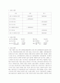 회계원리 (주)평생교육의 2011년 12월 31일 당좌예금출납장 잔액은 500,000이다 3페이지
